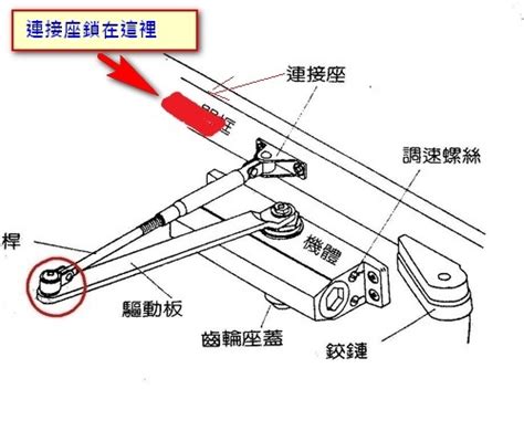 lucky門弓器調整|門弓器調整這樣做！只要一工具，解決無法固定、關門大聲問題